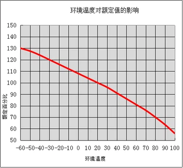 current characteristic curve current characteristic curve